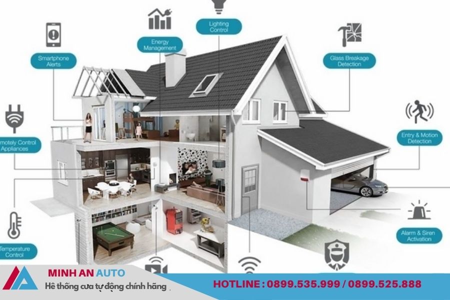 Sơ đồ giải pháp nhà thông minh toàn diện