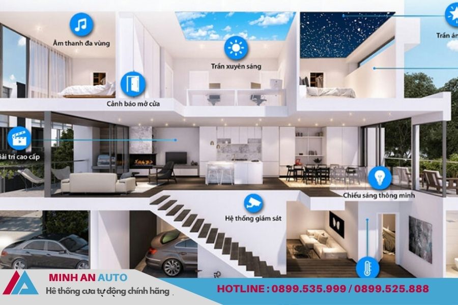 Giải pháp nhà thông minh hiện đại cao cấp