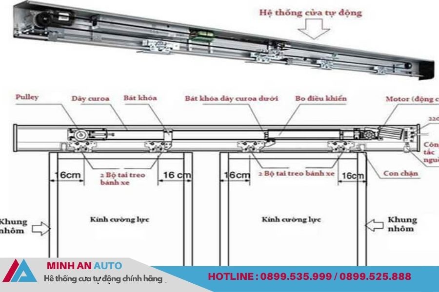 Bản Vẽ Cửa Tự Động Chi Tiết & Công Dụng Của Bản Vẽ 1 Bản vẽ chi tiết cấu tạo hệ thống cửa tự động