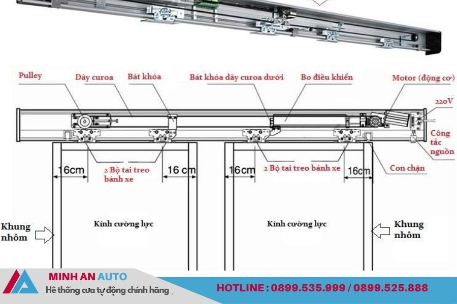 Sơ đồ cấu tạo cửa tự động