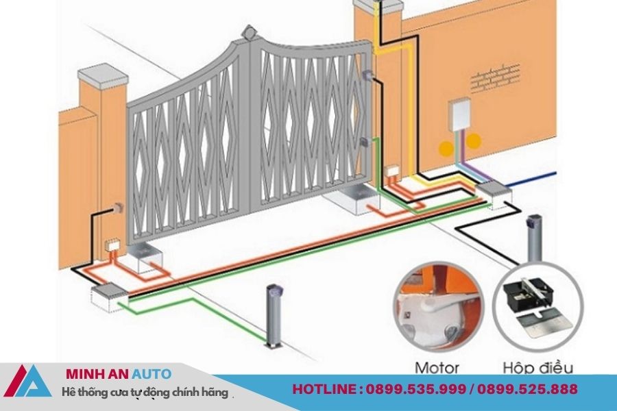Sơ đồ lắp đặt mô tơ âm sàn cửa tự động