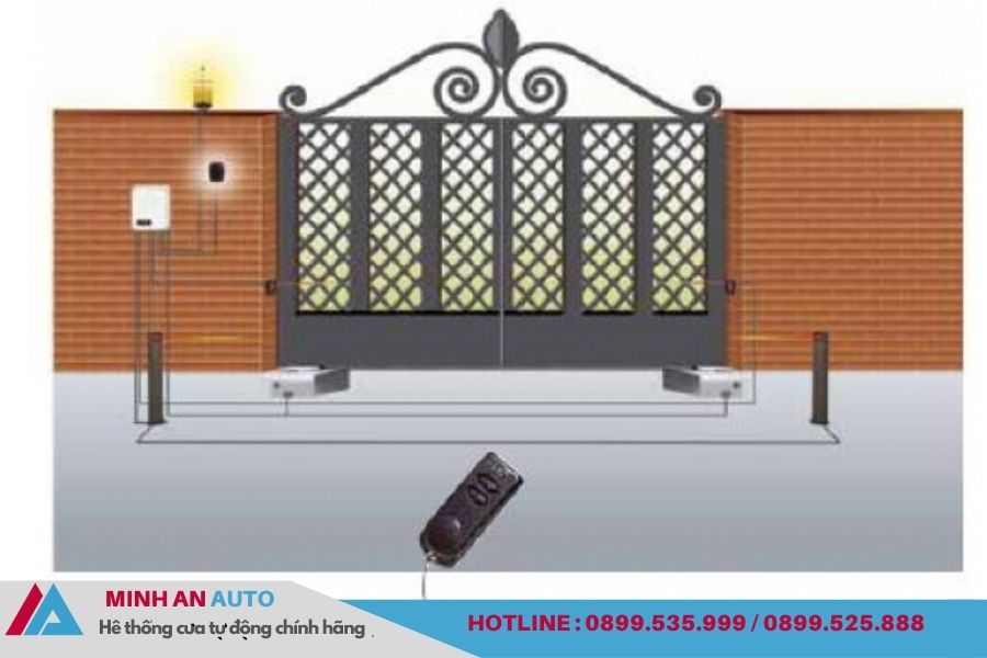 Sơ đồ hệ thống cửa tự động mô tơ âm sàn hiện đại