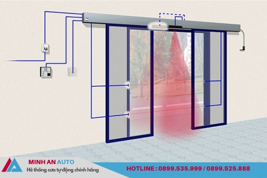 Cửa Tự Động Panasonic Hàng ĐầuNhật Bản | Báo Giá & Thi Công 10 Sơ đồ hệ thống cửa tự động cảm biến