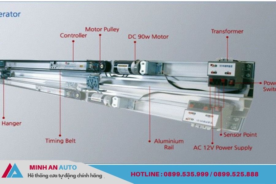 Cửa Tự Động Nabco Quy Nhơn: Lắp Đặt Chuyên Nghiệp Khách Sạn 4 Cấu tạo chi tiết cửa tự động Nabco
